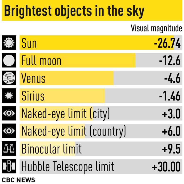 A comet may become visible to the unaided eye in the coming weeks. Here's how you can see it | CBC News
