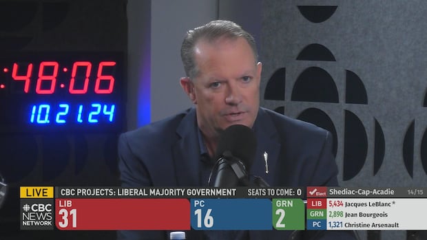 ANALYSIS | The tide goes out for New Brunswick's Blaine Higgs, anti-politician | CBC News