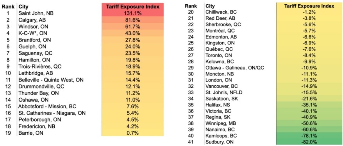 Tariff exposure lower in B.C.; warning against illicit sexual performance drugs: CBC's Marketplace Cheat Sheet