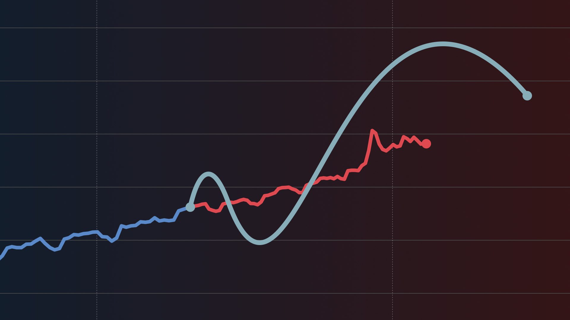 Can you guess how housing costs changed under Harper and Trudeau?