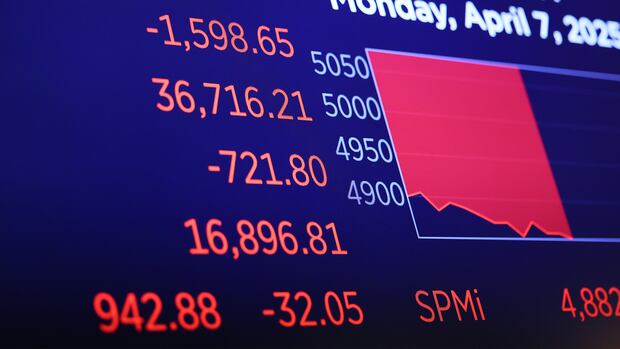 North American markets climb as relief spreads through trading worldwide, but U.S.-China threats loom