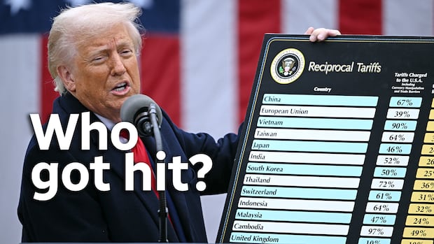 Trump wants to upend the entire global order. Can he stomach the price tag?