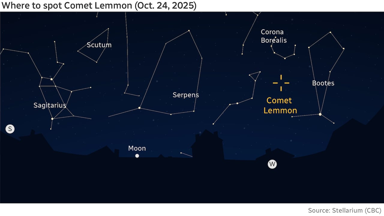 Now is the perfect time to catch Comet Lemmon in the evening sky