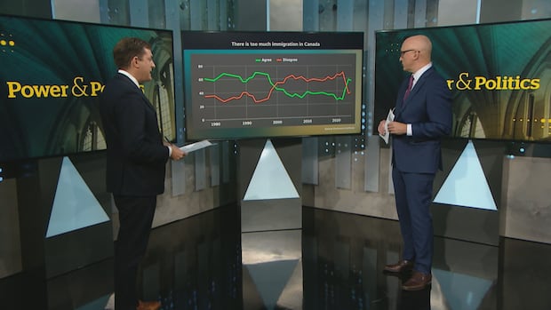 Carney's immigration strategy comes during a shift in the economy â and public opinion on newcomers