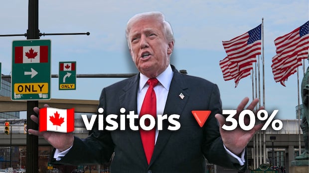 Why Canada is winning the travel trade war with the U.S.